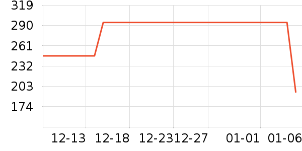 NatureHike������ʷ�۸�