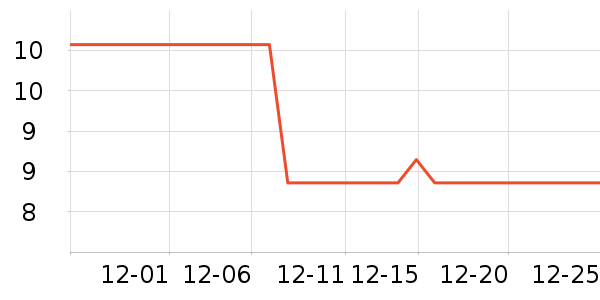 ��͵綯��ˢ��ʷ�۸�