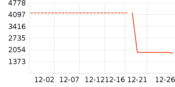 ̶�ư׾���ʷ�۸�