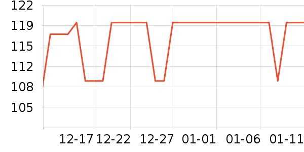 ˶һ��Դ��ʷ�۸�