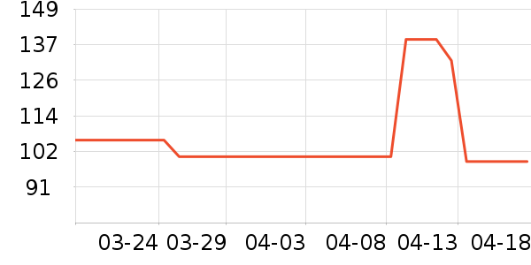 PLAYBOY����������֯��ʷ�۸�