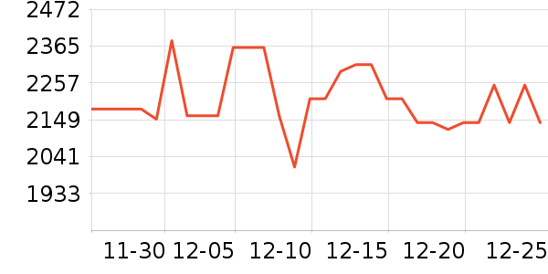 ��ɭ��������ʷ�۸�