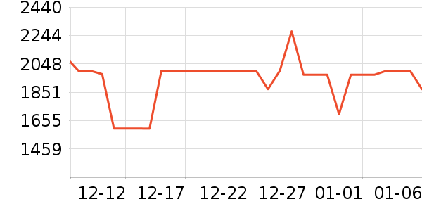 ����˶��п�/������ʷ�۸�