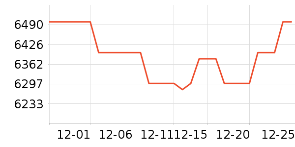 �����Կ���ʷ�۸�