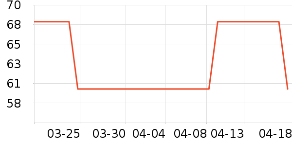 PLAYBOY��������ţ�п���ʷ�۸�