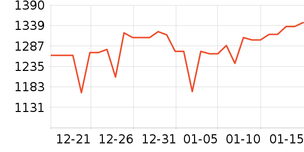 ������ƽ���ʷ�۸�