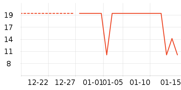 ����Ʒ������ʷ�۸�