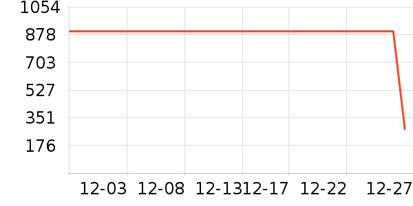 �˶�װ��ʷ�۸�