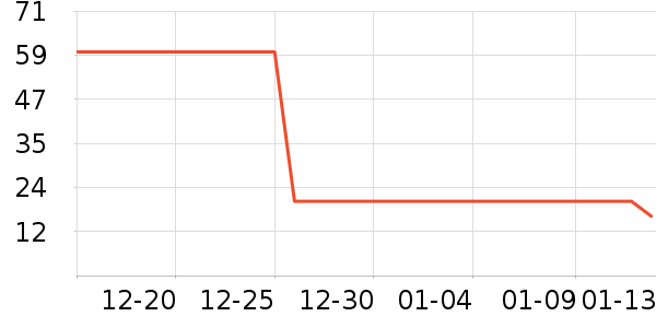 ��������������ʷ�۸�