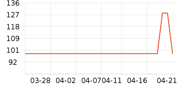 ����˹ҡ��/������ʷ�۸�