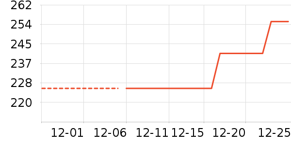 ����Ʒ�ƴ���ʷ�۸�