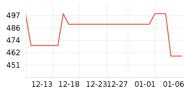 EPZ���߶�����ʷ�۸�