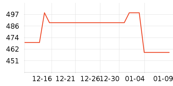 EPZ���߶�����ʷ�۸�