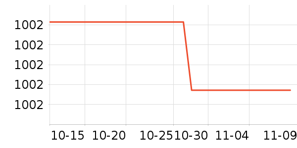 ʳ���õ������ʷ�۸�