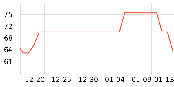 �����ý�������ʷ�۸�