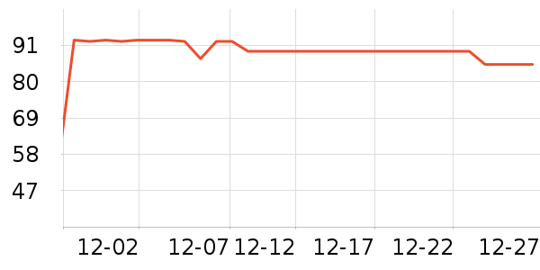 ��������/������ʷ�۸�