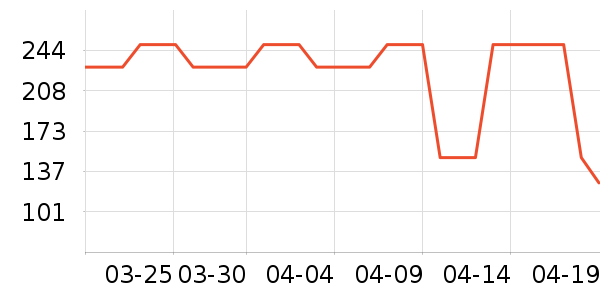 �ùܼ����/�˰���ʷ�۸�