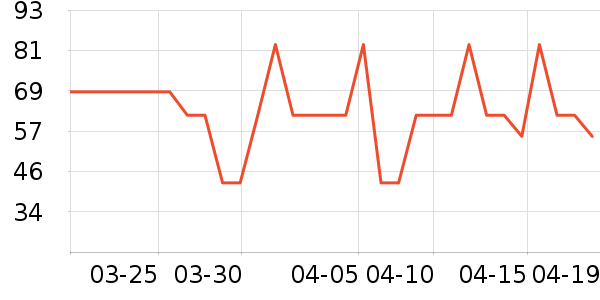 ѩ����˯��/�Ҿӷ���װ��ʷ�۸�
