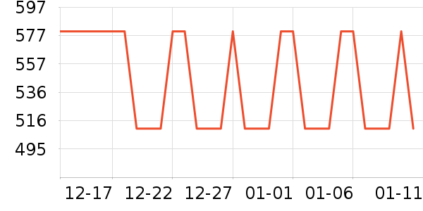 ���ӷ�����ʷ�۸�