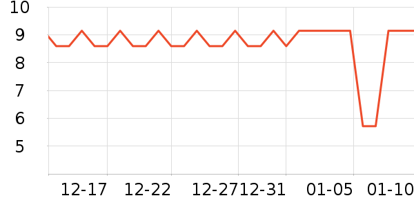 ���ֱ�-1������ʳ��ʷ�۸�