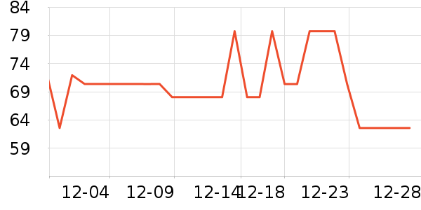 è�˱�ů������ʷ�۸�