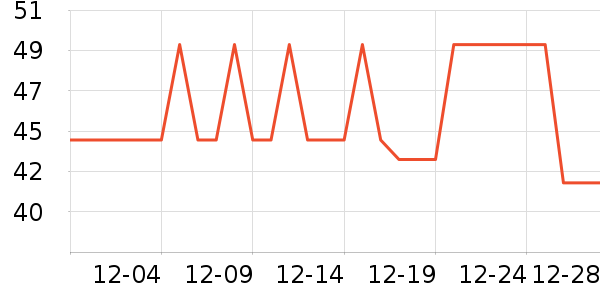 ѩ����������ʷ�۸�