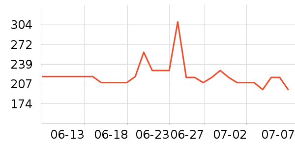 �����ġ�������ʿ�ڿ���ʷ�۸�