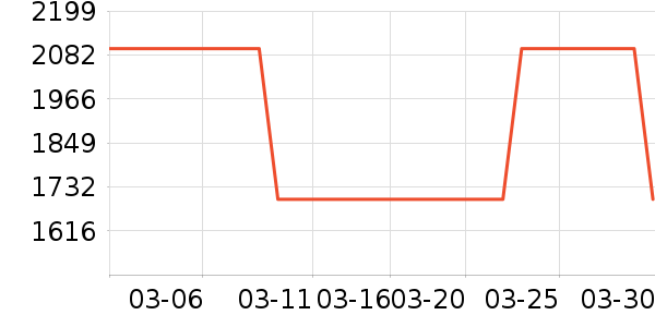 Hi nova�ֻ���ʷ�۸�