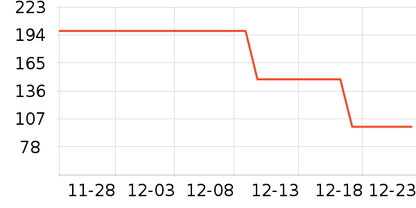 One's Member�����/���ȯ��ʷ�۸�