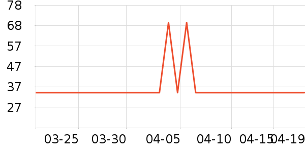 è��������ʷ�۸�