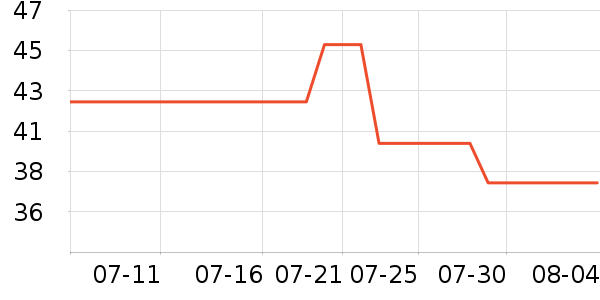 JEANSWESTCLUBŮʽT����ʷ�۸�