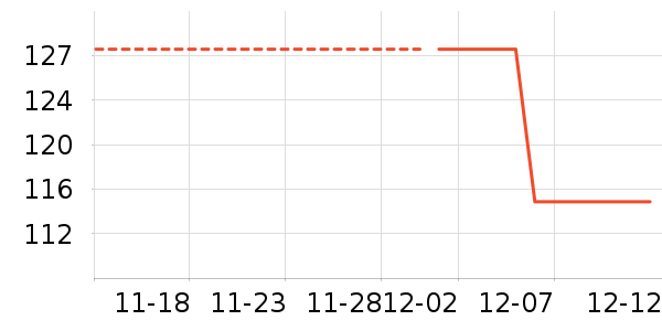 ��ľ����ʷ�۸�