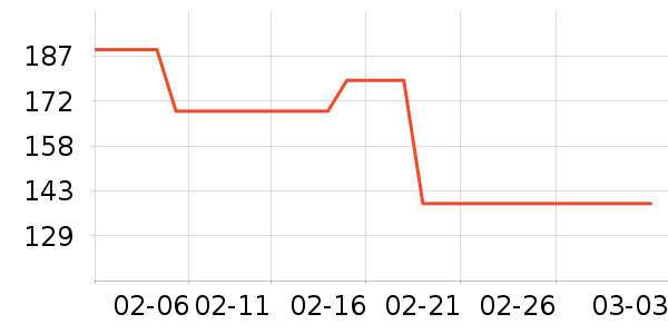 �ز��˶�Ь��ʷ�۸�