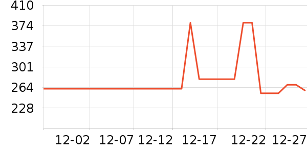 ɼɼ��֯��ʷ�۸�