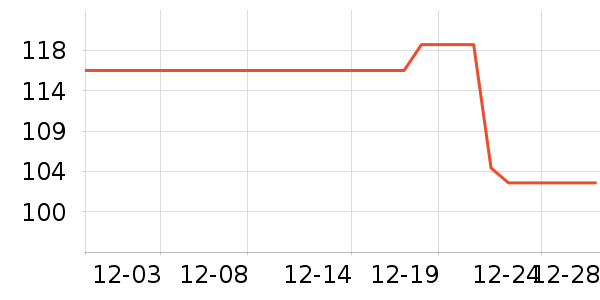 ����/������ʷ�۸�