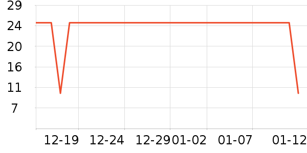 ������ͷ�����ʷ�۸�