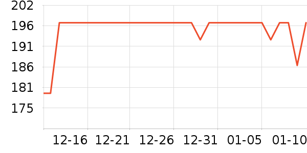 ֲ��ֲŮ������ʷ�۸�