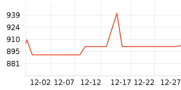 �������뵶��ʷ�۸�