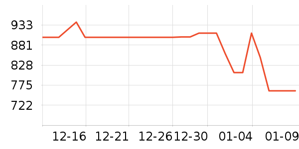 �������뵶��ʷ�۸�