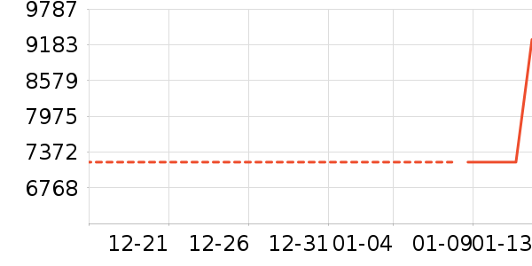 �˼ҼҾӴ���ʷ�۸�