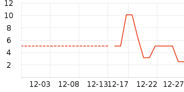 ����Ʒ���˶������ʷ�۸�