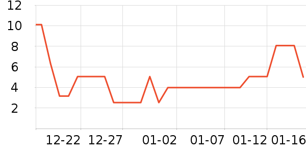 ����Ʒ���˶������ʷ�۸�