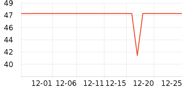 ������ʷ�۸�