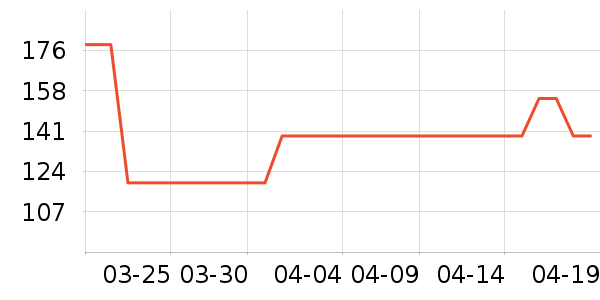 �����˶�����ʷ�۸�