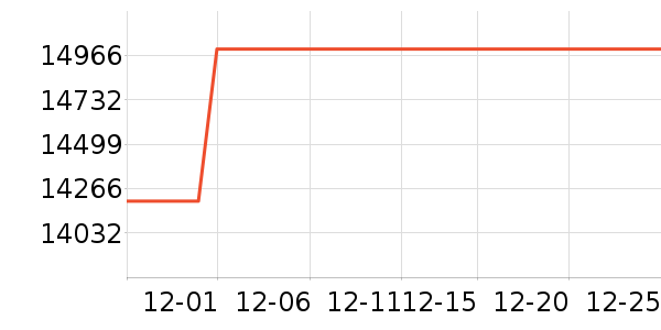 ��Ϊ������ʷ�۸�