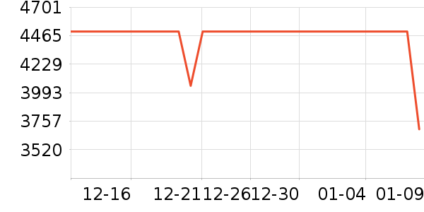 С���ֻ���ʷ�۸�