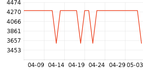 С���ֻ���ʷ�۸�