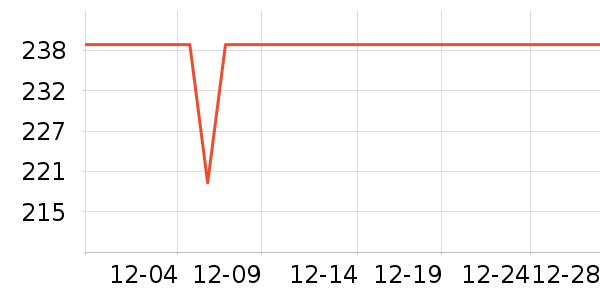 VINEY�������ʷ�۸�