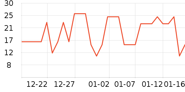 �׶������/������ʷ�۸�