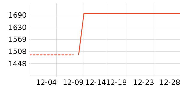 ��ʾ����ʷ�۸�